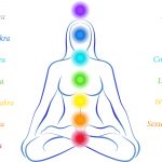 Seven Major Chakras on a woman