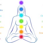 Seven Major Chakras on a woman